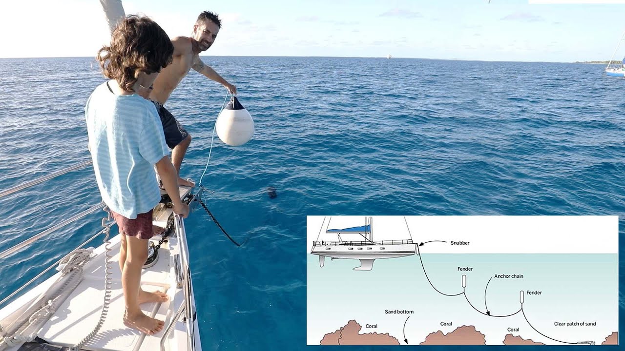 Cum să ancorați în atolii de corali (pentru a evita agățarea) |  Tranquilo Sailing în jurul lumii