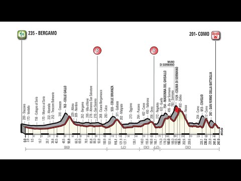 Turul Lombardiei 2017 (247 km)