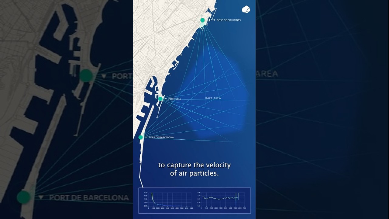 Dezvăluirea vântului cu WindSight IQ™