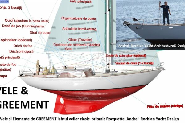 Vele și Elemente de GREEMENT iahtul velier clasic  britanic Rocquette  Andrei  Rochian Yacht Design