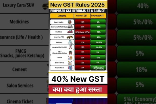 noi reguli GST 2025, reforme GST, GST noi pentru mașini #taxreform #newgstchanges #gstchanges #gstreforms